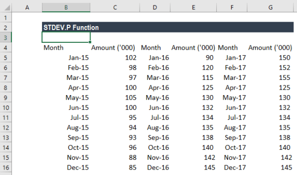 STDEV.P Function - Formula, Calculate, Example, Sample