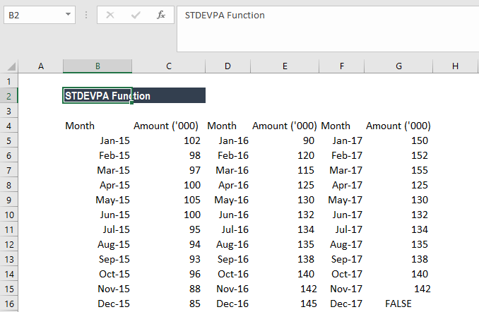 STDEVPA Function - Formula, Examples, Standard Deviation Excel