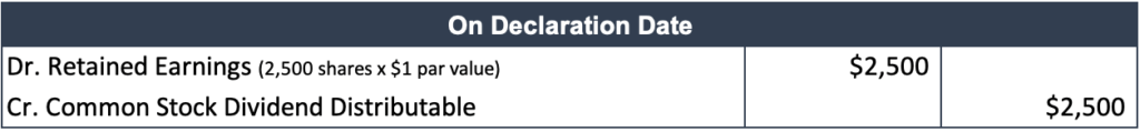 Dividendo en acciones grandes - En la fecha de declaración