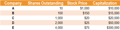Stock Index - Automobile Industry