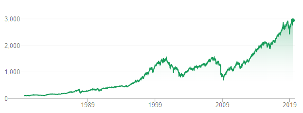 The S&P 500