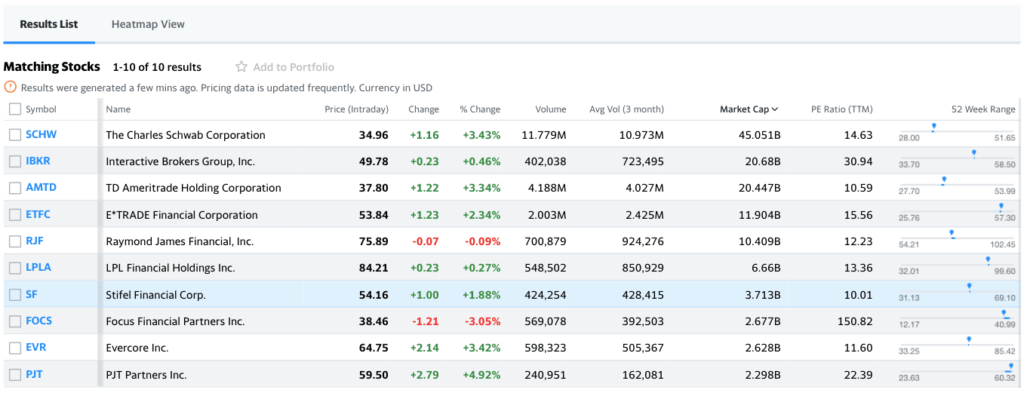 Stock Screener - Example 2