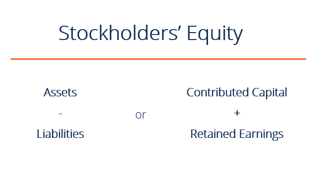 Change In Stockholders Equity Formula