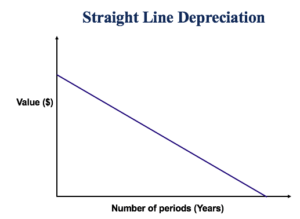 what is straight line depreciation koni polycode co