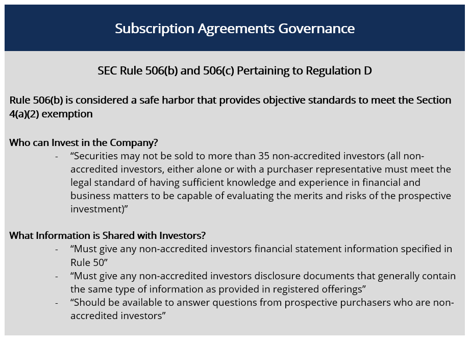 Subscription Agreement - Governance