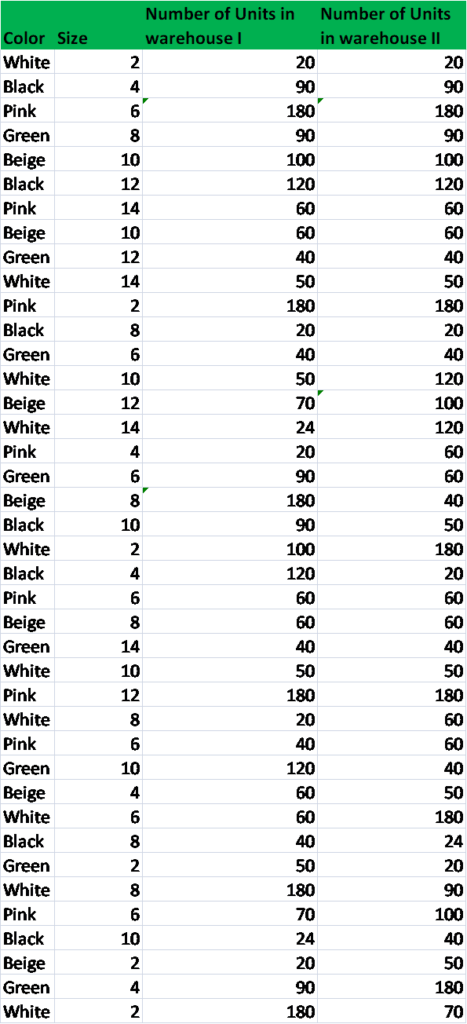 how to subtotal data in excel