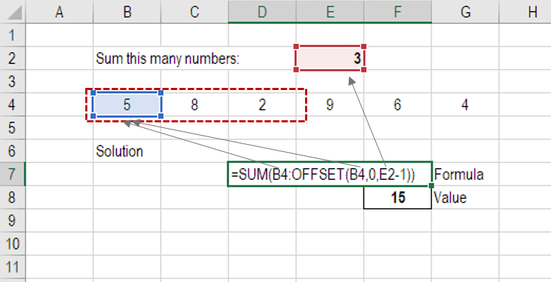 sum offset formula