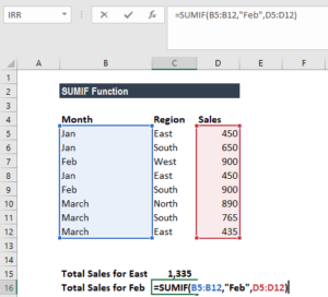 SUMIF Function - Formula, Examples, How to Use SumIf in Excel