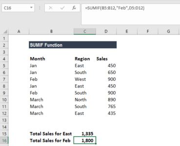 Sumif Left Function SUMIF Function - Formula, Examples, How to Use SumIf in Excel