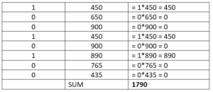 SUMPRODUCT Function - Example 1c