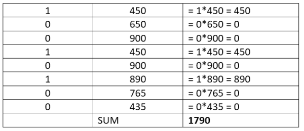 SUMPRODUCT - Formula, Example, Template, Excel