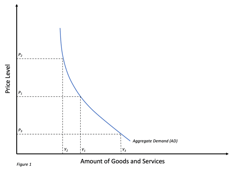 Supply Side Economics - Definition, Three Pillars, Laffer Curve