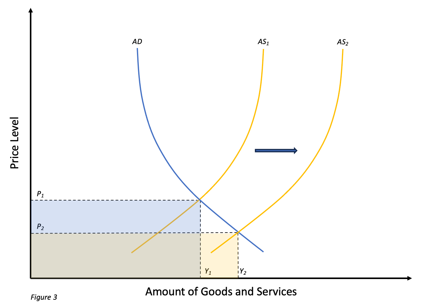 Supply Side Economics Definition, Three Pillars, Laffer Curve
