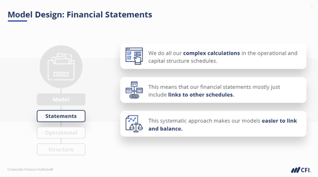 Supporting Schedules in 3-Statement Modeling - Model Design: Financial Statements