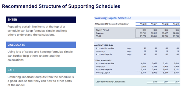 Supporting Schedules in 3-Statement Modeling - Recommended Structure of Supporting Schedules