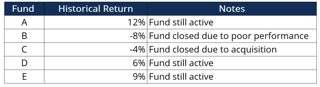Sample Table - Mutual Fund Returns