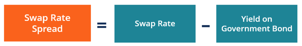 Swap Spread