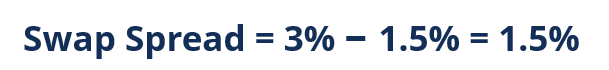 Sample Calculation