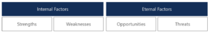 SWOT Analysis