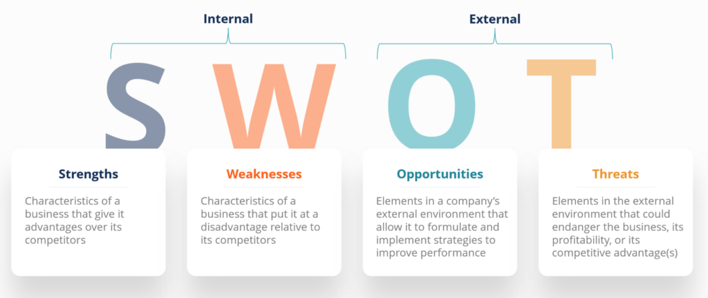 swot examples for students
