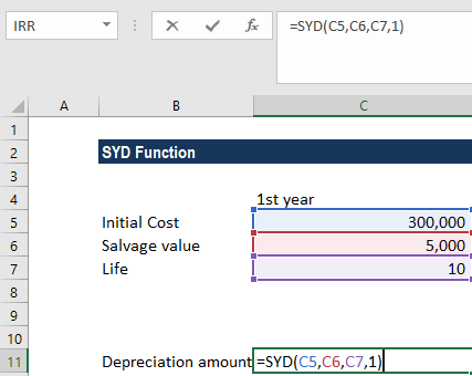 SYD Function