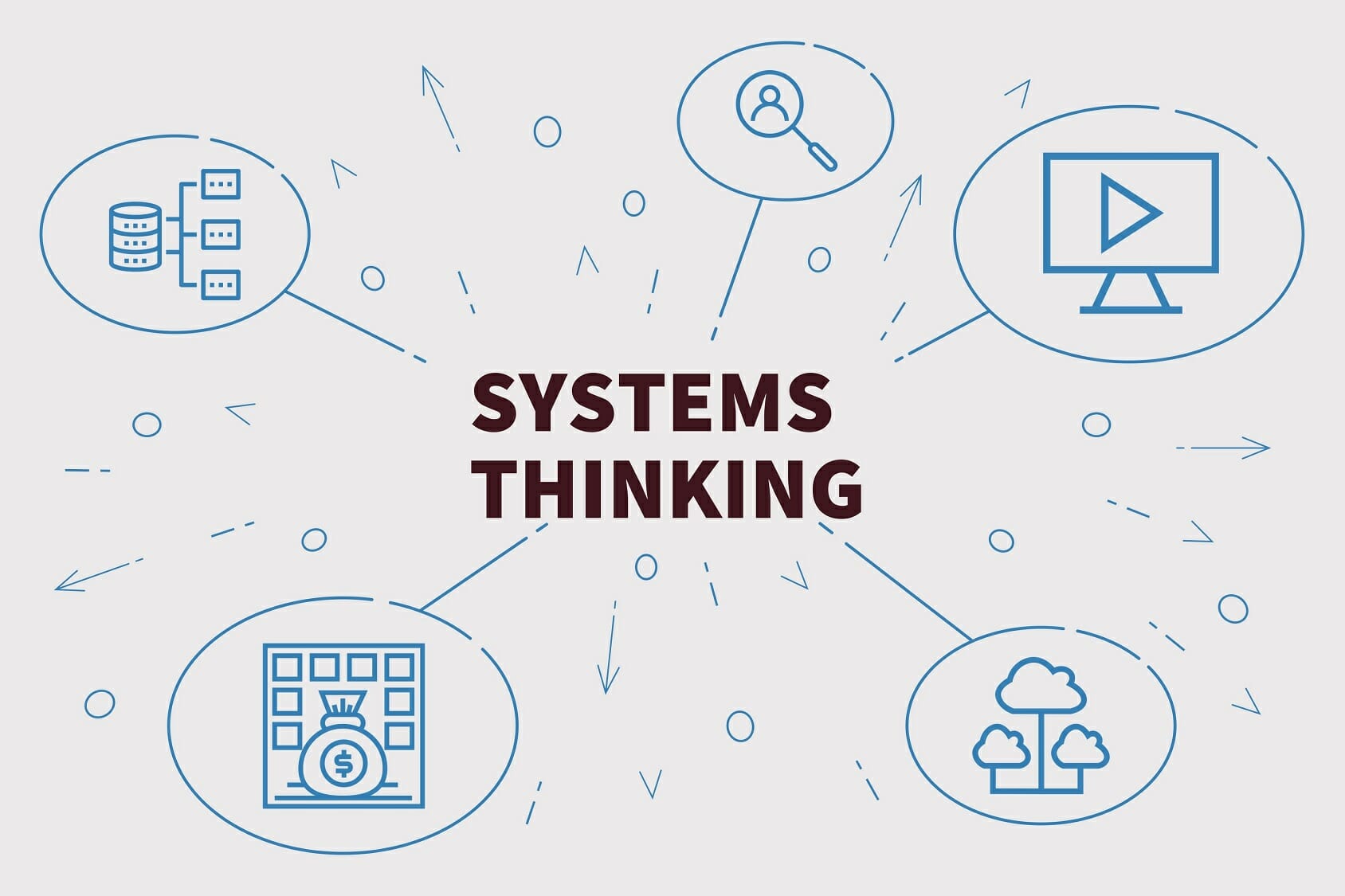 Systems Thinking - Overview, History and Role in the Workplace
