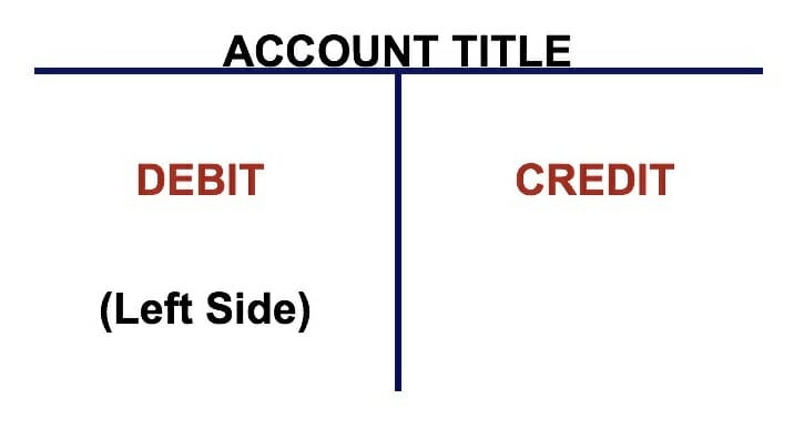 how to do a ledger t account