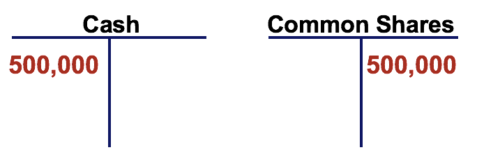 T me accounts for sale. T account. Common shares.