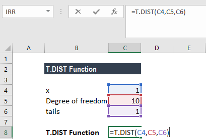 T.DIST Function - Example 1