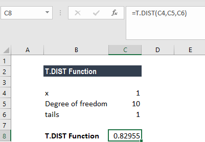 T.DIST Function - Example 1a