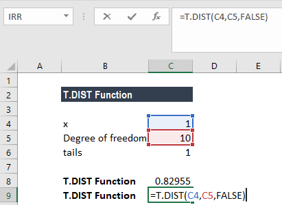 T Distribution Excel Function Example