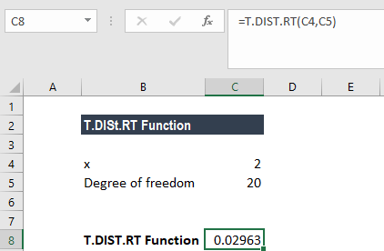 T.DIST.RT Function - Example 2b