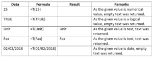 T Function - Formula, Examples, How to Use the T Function