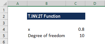 T.INV.2T Function - Example 2