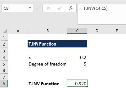 T.INV Function - Example 1a