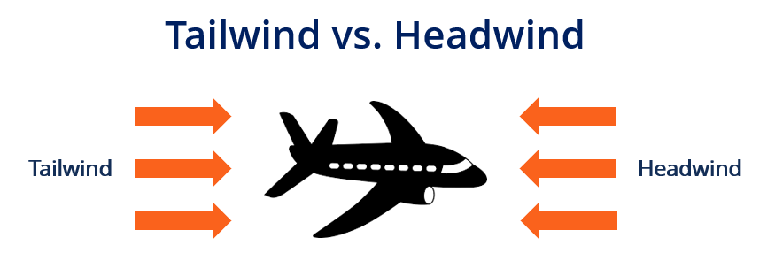 headwinds and tailwinds