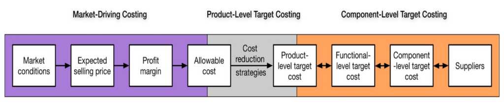 absorption costing wiki