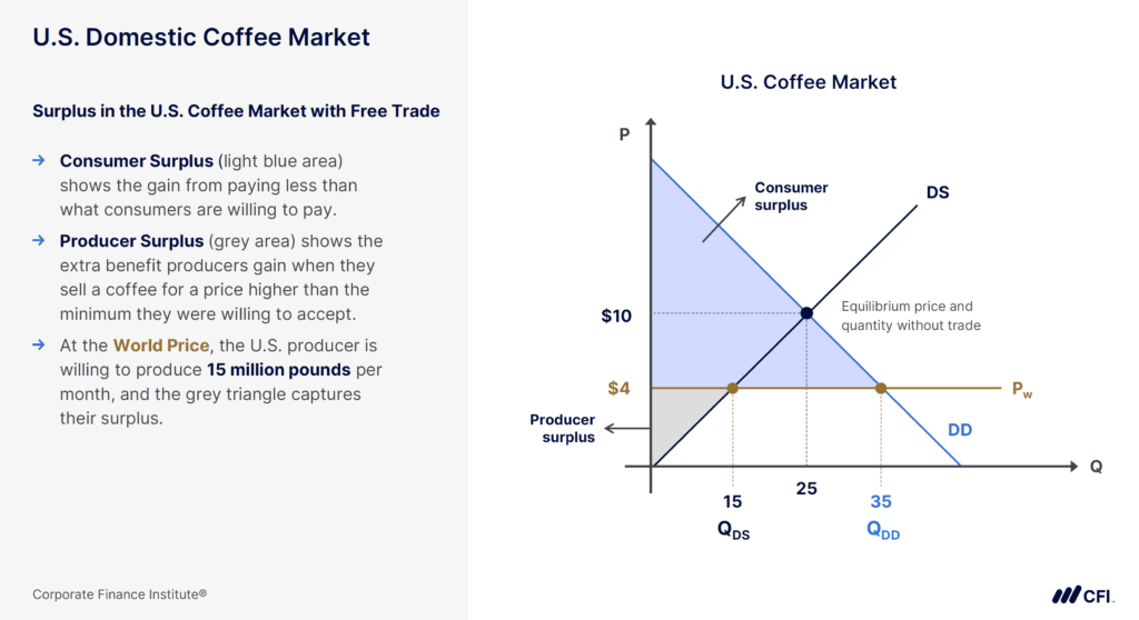 Tariff Impact Analysis - U.S. Domestic Coffee Market