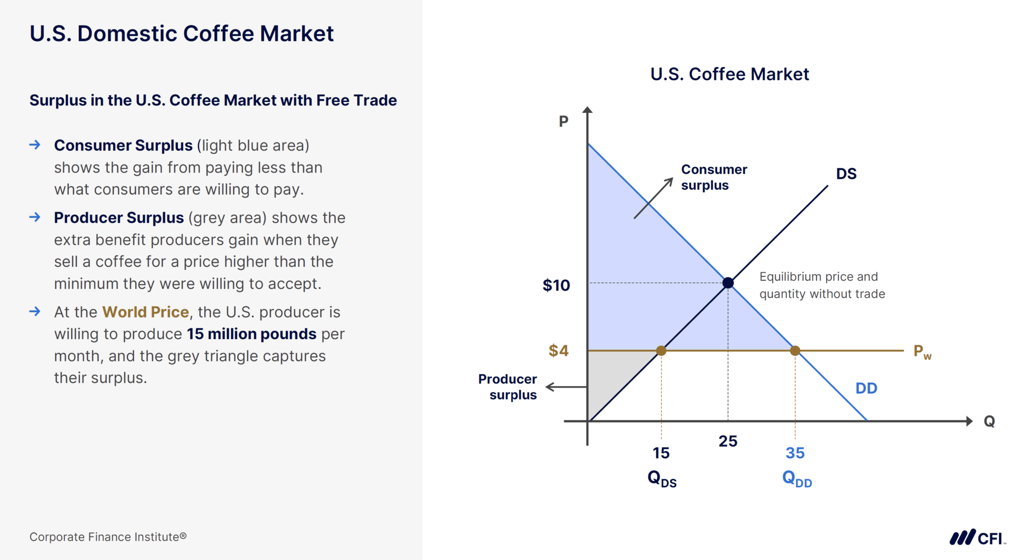 6 Key Elements of an Effective Tariff Impact Analysis | CFI