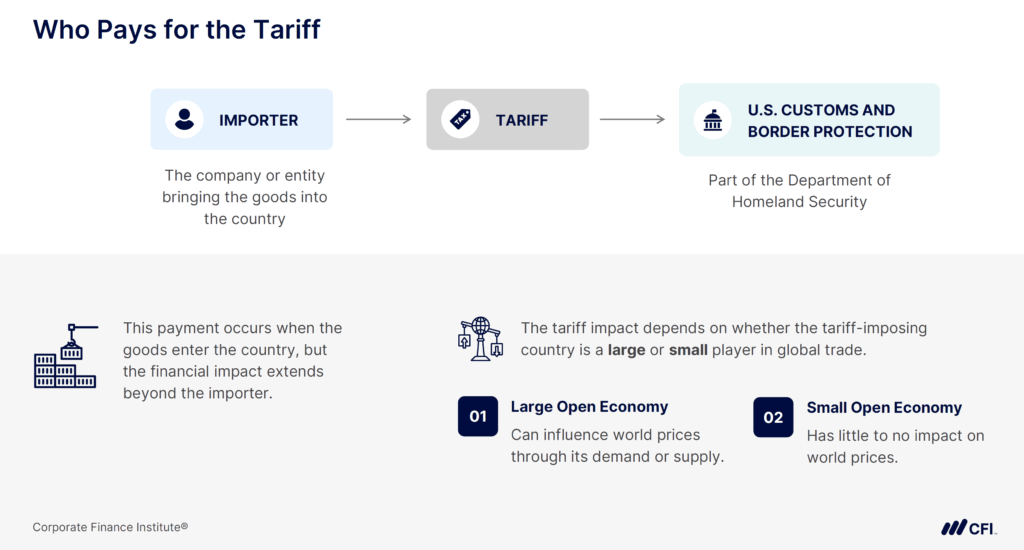 Tariff Impact Analysis - Who Pays for the Tariff