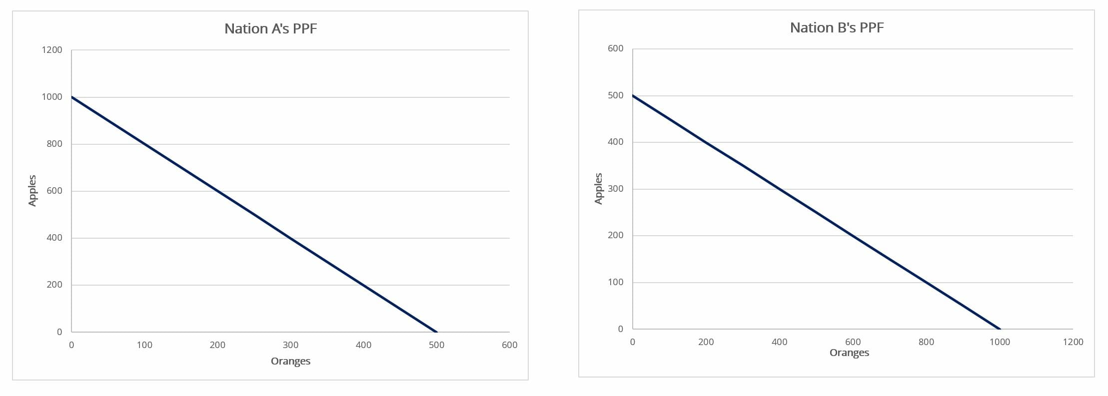 Trade Efficiency Rule Charts
