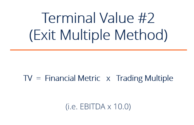 DCF Terminal Value Formula How to Calculate Terminal Value, Model