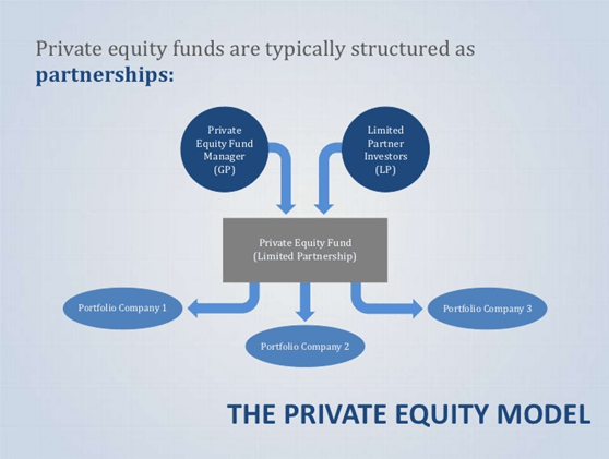 private equity jobs and business model