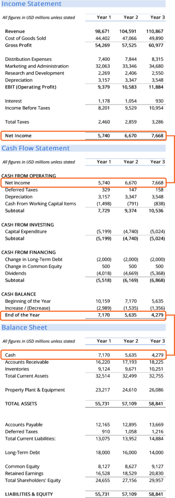 Income Statement: How to Read and Use It