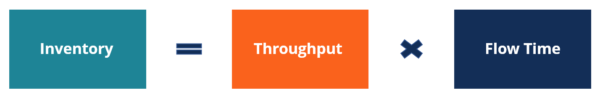 Throughput Def Throughput (flow rate) - Definition, Formula, Example