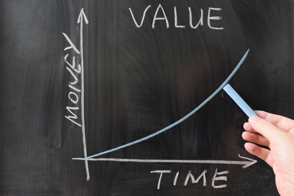 Time Value Chart