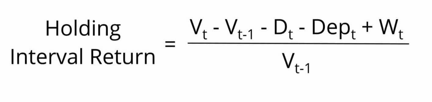 Money Vs Time Weighted Return Corporate Finance Institute