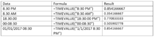 TIMEVALUE Function - Convert Text to Time Value in Excel