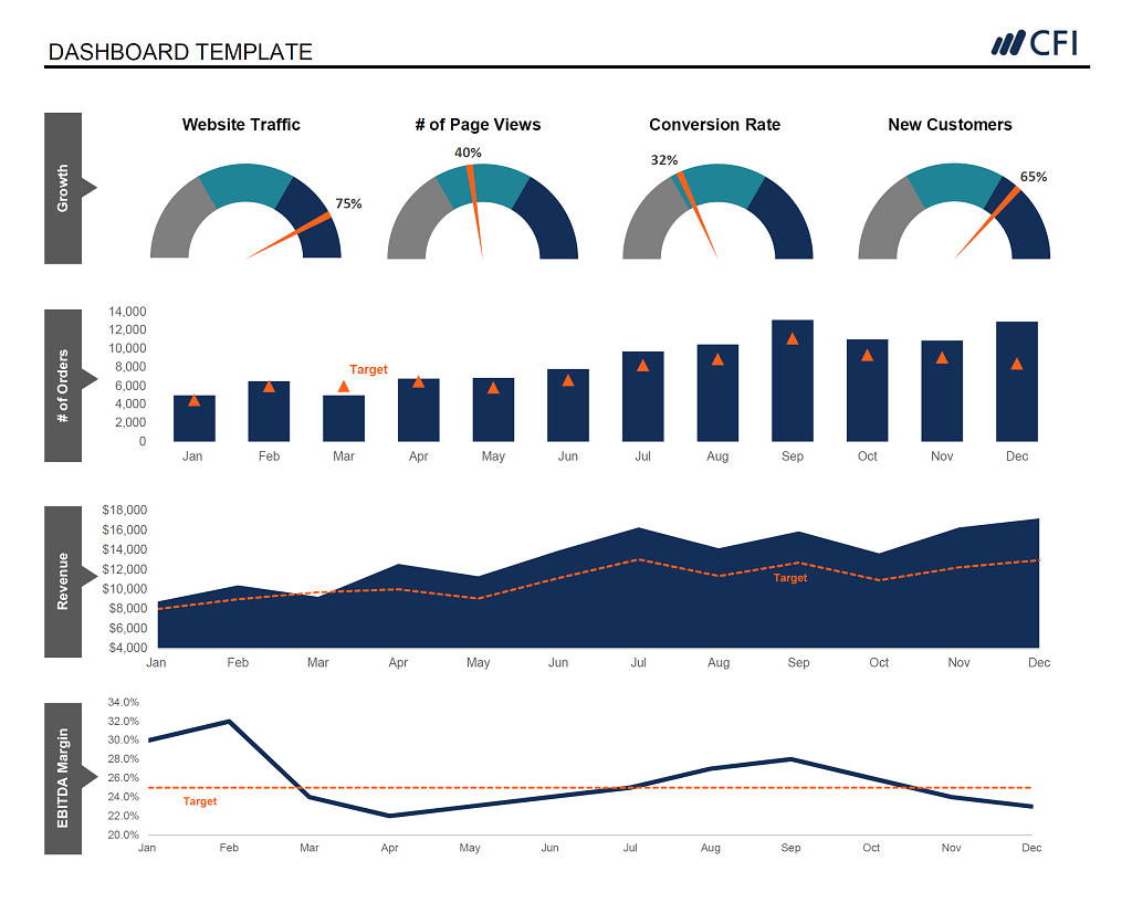Top Data Visualization Courses for Financial Analysts | CFI