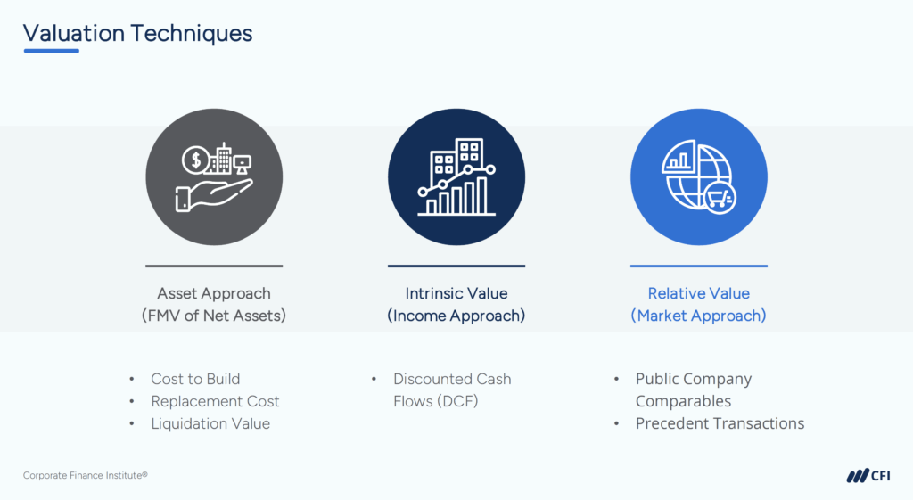 Top Business Valuation Resources - Valuation Techniques